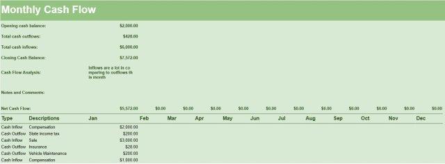 Monthly Cash Flow