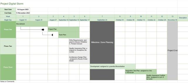 Project Timeline