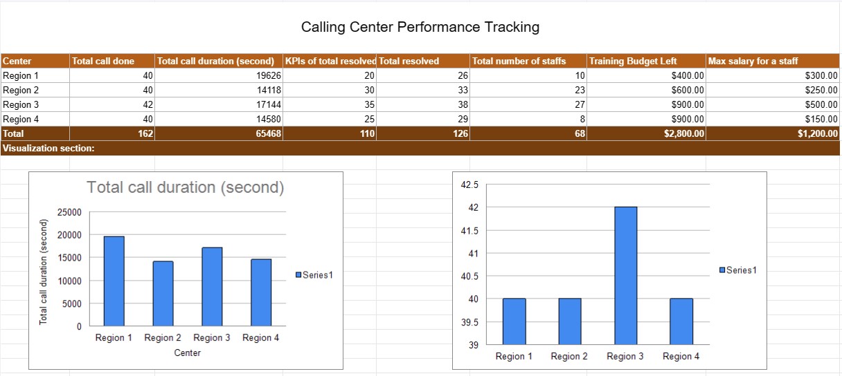 Calling Center Performance Tracking