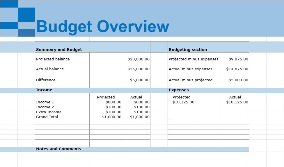 Household monthly budget