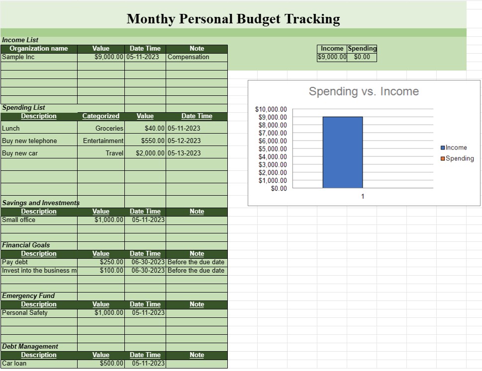 Monthly personal budget